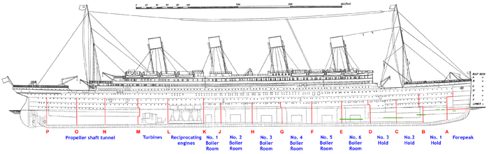 700px-Titanic_side_plan_annotated_English